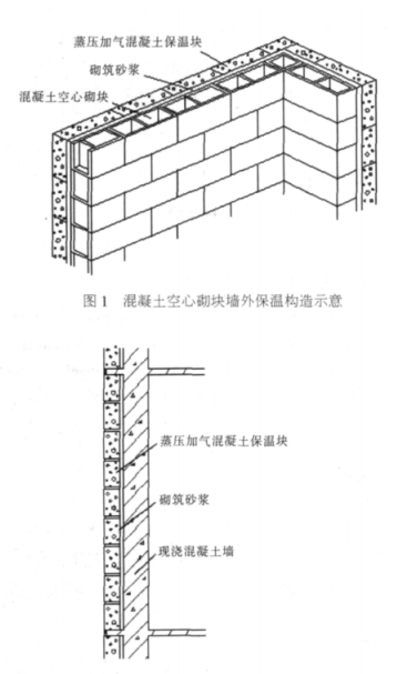 屏南蒸压加气混凝土砌块复合保温外墙性能与构造